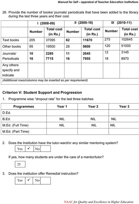 Self Appraisal Report Institutional – page 24