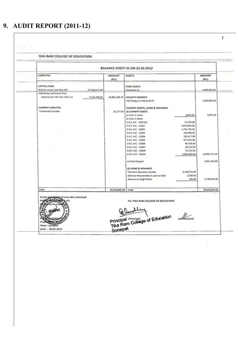 List of documents (Annexures) – page 69