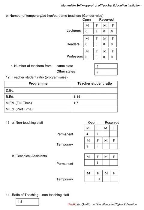 Self Appraisal Report Institutional – page 20