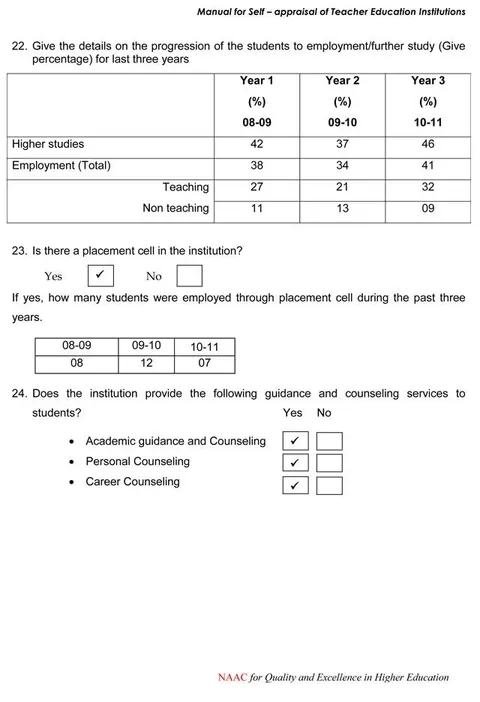Self Appraisal Report Institutional – page 28