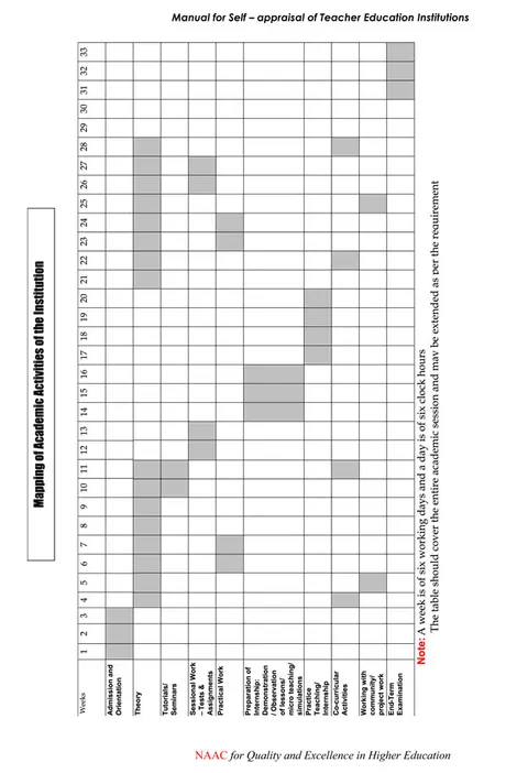 Self Appraisal Report Institutional – page 36