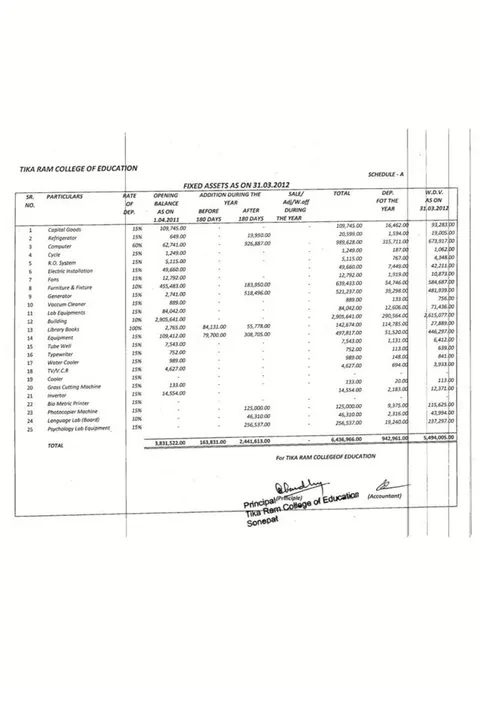 List of documents (Annexures) – page 73