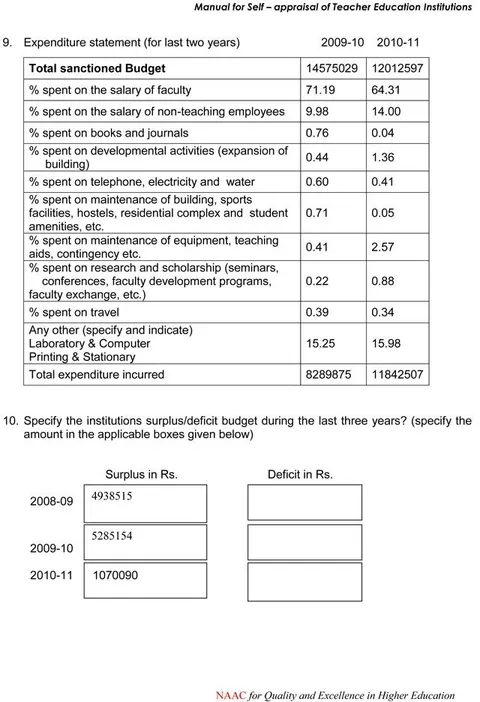 Self Appraisal Report Institutional – page 32
