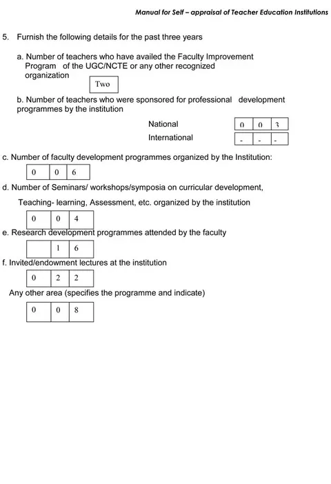 Self Appraisal Report Institutional – page 30