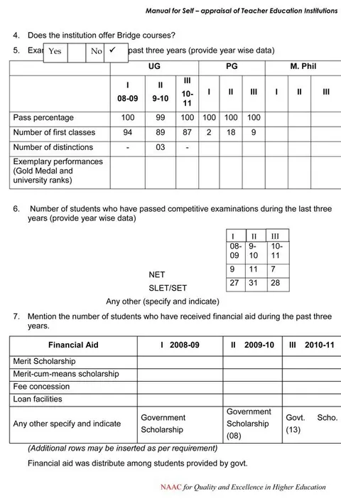 Self Appraisal Report Institutional – page 25