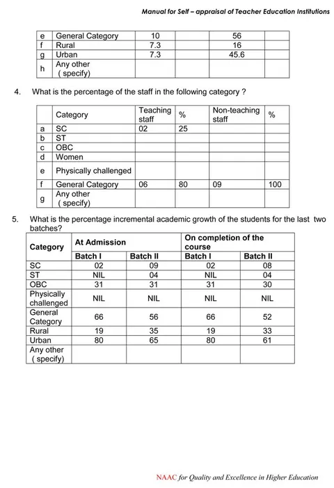 Self Appraisal Report Institutional – page 35