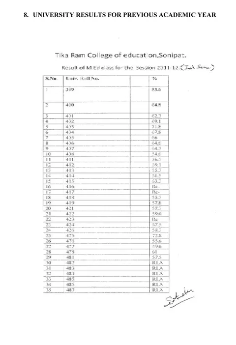 List of documents (Annexures) – page 67