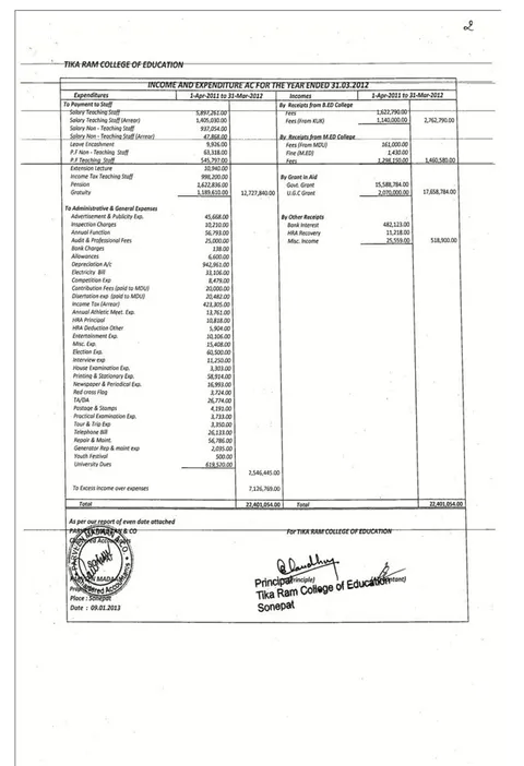 List of documents (Annexures) – page 70