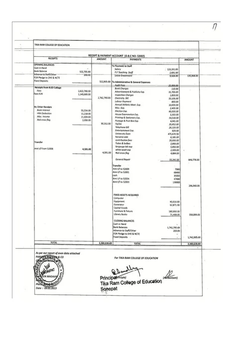 List of documents (Annexures) – page 77