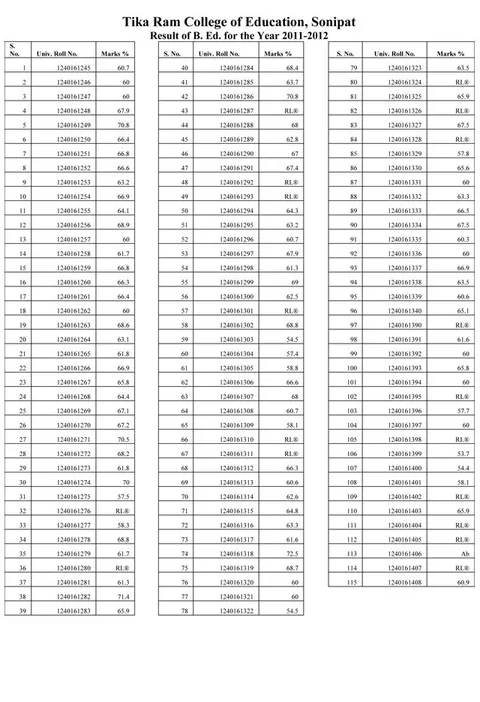 List of documents (Annexures) – page 68